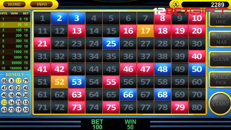 Tổng hợp khuyến mãi Keno tại nhà cái 12Bet